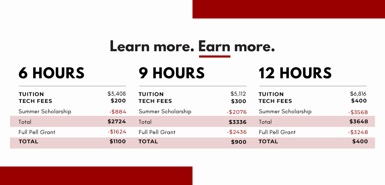 Degree-in-3-chart-2022 (revised)