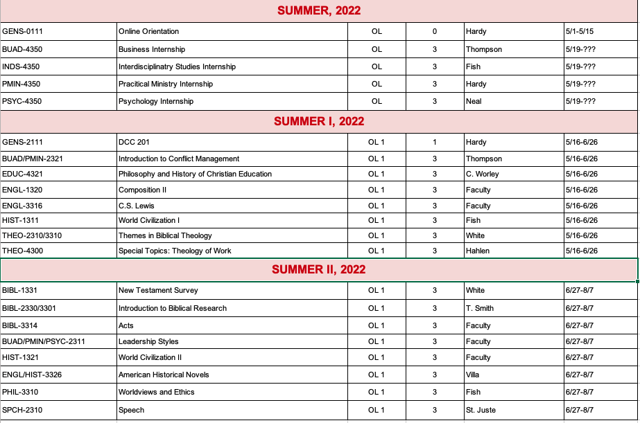 Degree in 3 Dallas Christian College